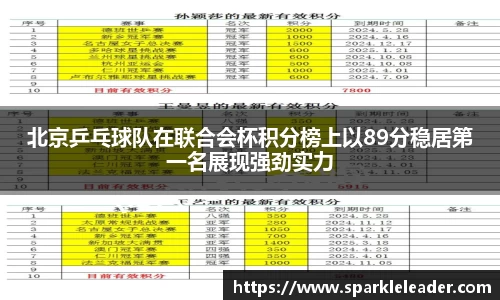 北京乒乓球队在联合会杯积分榜上以89分稳居第一名展现强劲实力